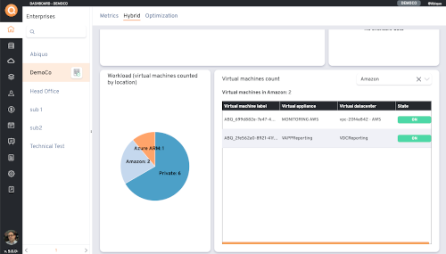 Cloud Cost Management - Hybrid Dashboard Cloud Cost Management - Hybrid Dashboard